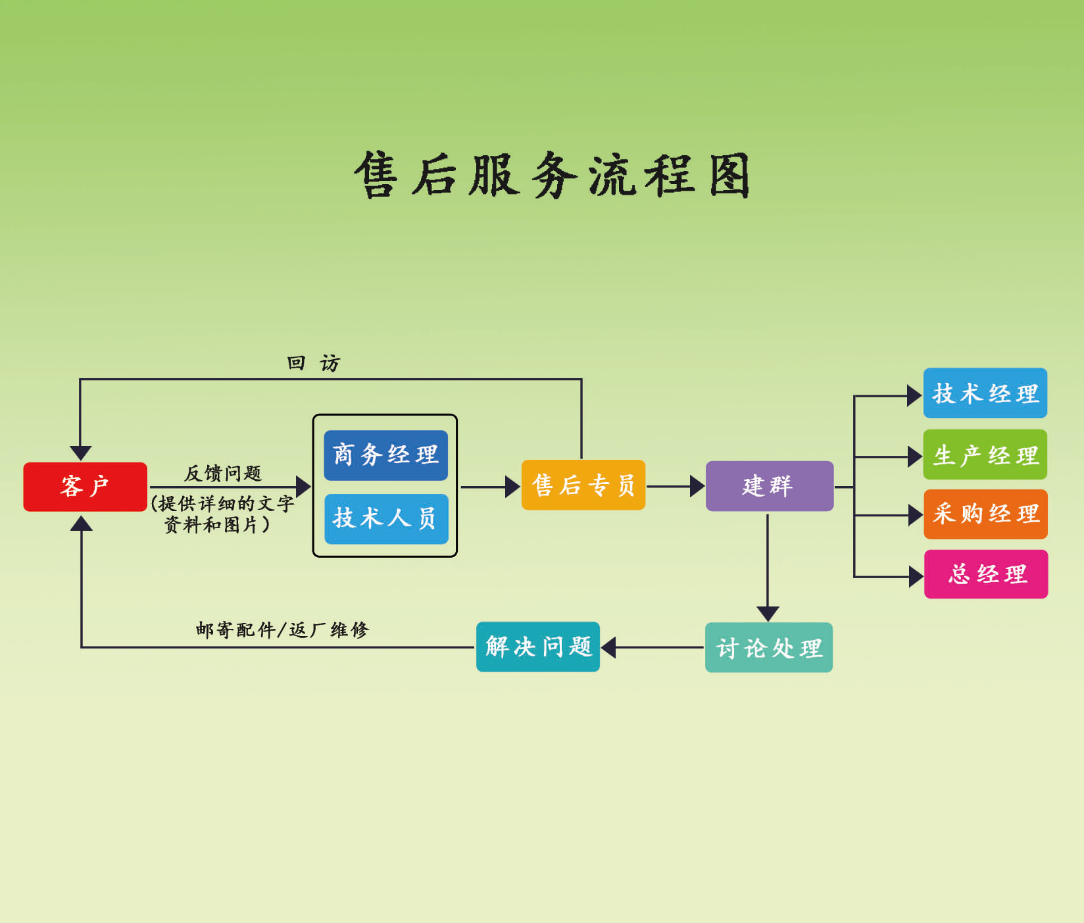 QQ截图20240328134950.png